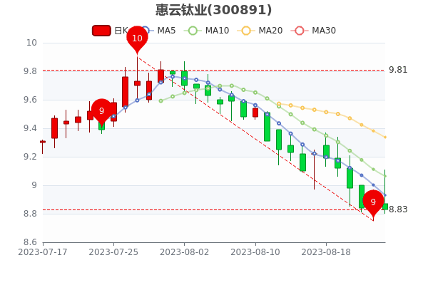 ��8��25�ջ�����ҵ���󵥾�����131.15��