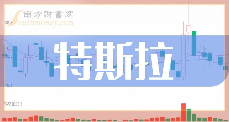 ҵ˹Ʊ2023ֵ񵥡