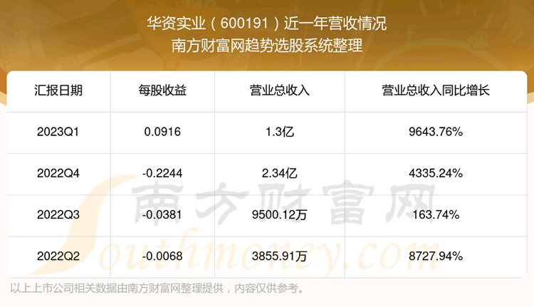 ʵҵ600191ǰƱô
