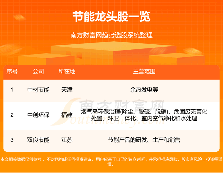 《节能3大龙头股一览表8/25》
