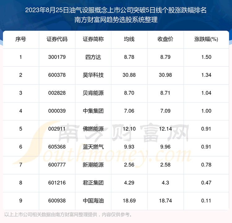 ��������������������й�˾����ͻ��5���ߵĹ�Ʊһ������