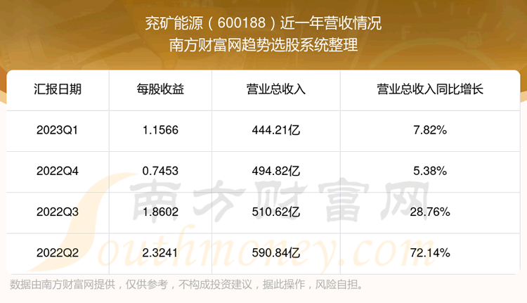 Դ600188֧Ʊô