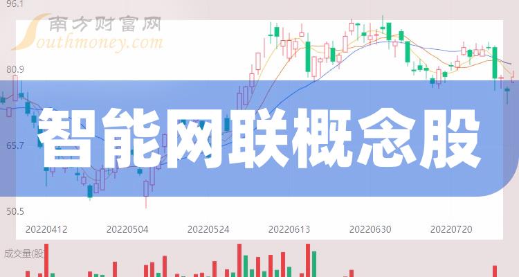《智能网联概念股》