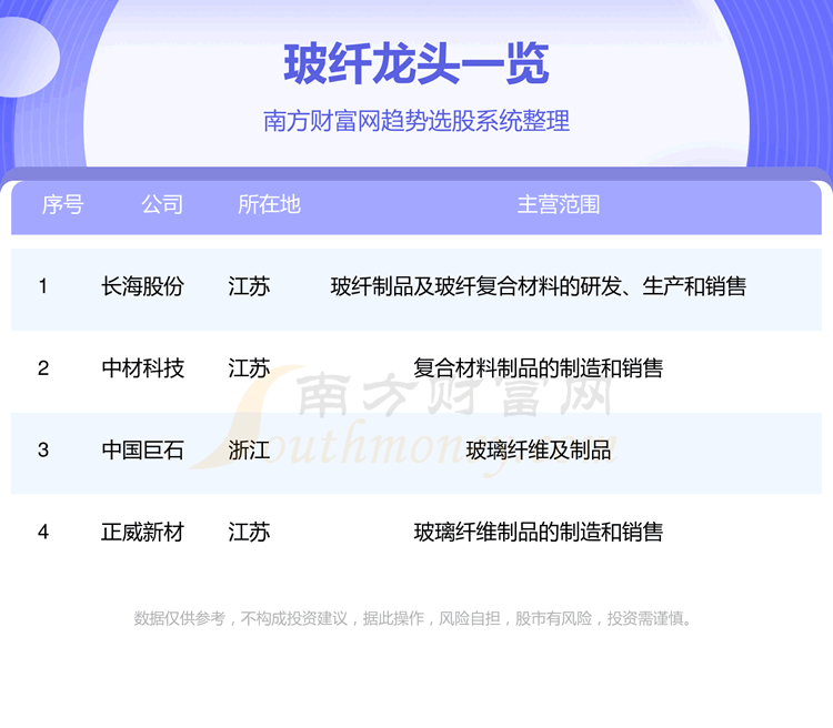 《2023年4大玻纤龙头股一览8/28》
