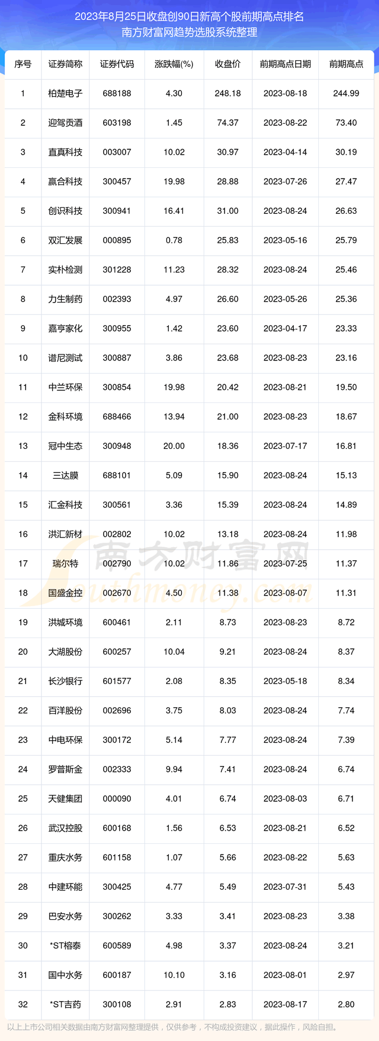 ���ɼ۴�90���¸߸��ɰ�����