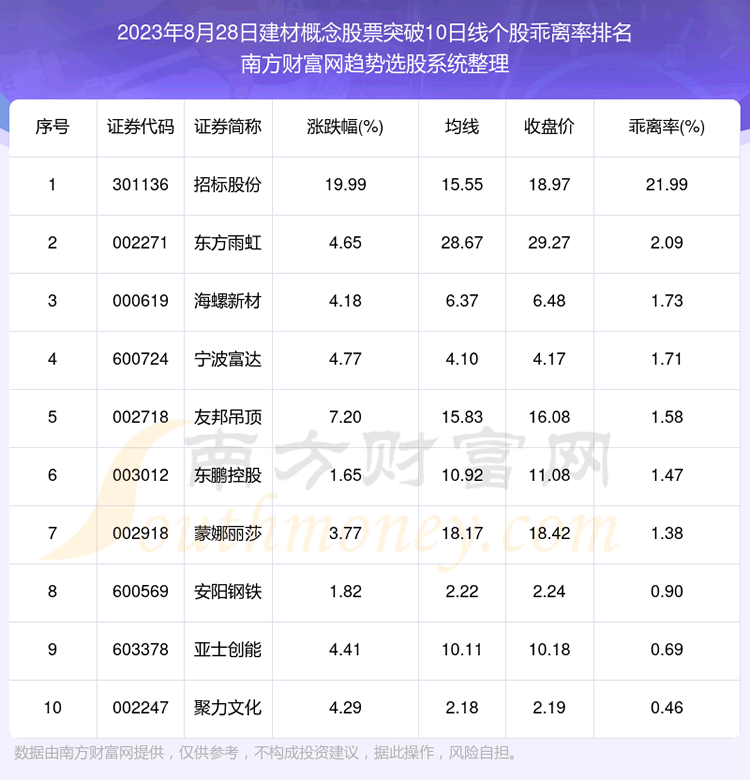 �����ĸ����Ʊͻ��10���߸��ɰ�����