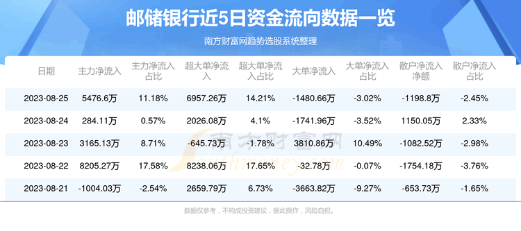 ��8��25���ʴ�����601658�ʽ�����������