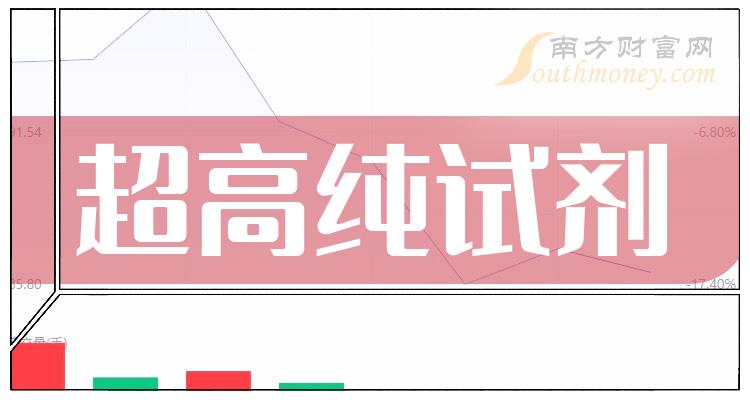 《超高纯试剂股票概念有哪些》