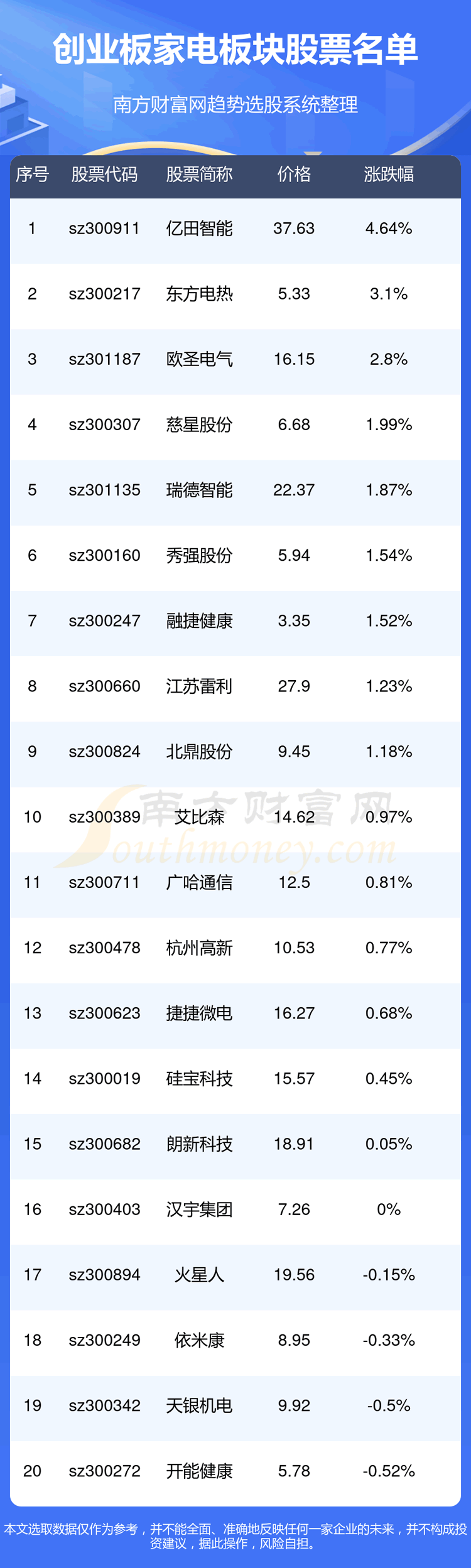 ����ҵ��ҵ����Ʊ��ҵ��ҵ�������ҵ����2023��