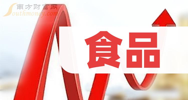 《创业板食品股股票一览》