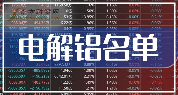 《电解铝龙头股名单来喽》