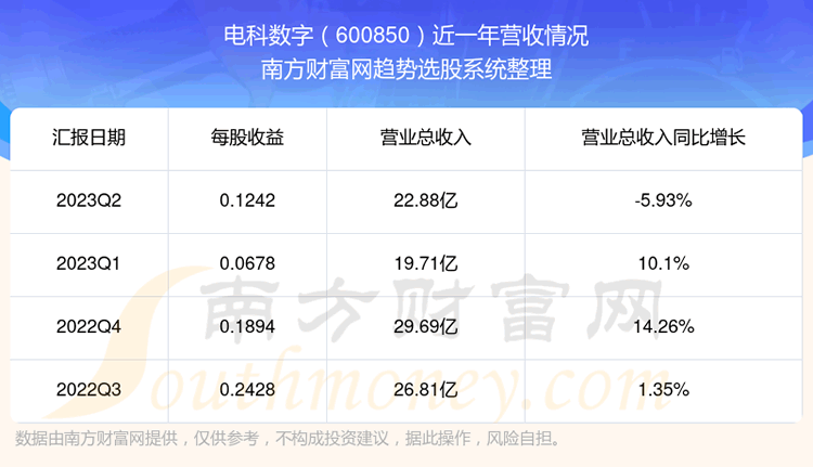 ��������ֵ�ǰ״����ô����