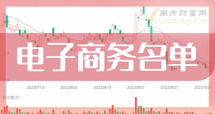 《电子商务龙头股五大名单电子商务龙头股一览》