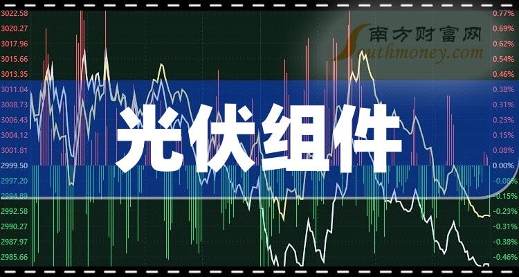 ������������ǰʮ�Ĺ�˾8��28����ֵ���а�