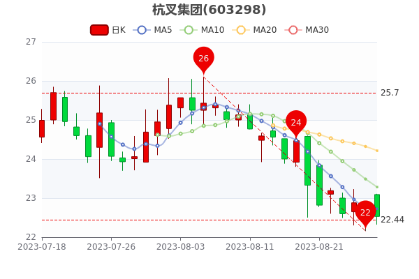 漯828յ0.36%