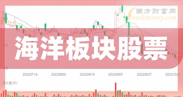《海洋板块股票成交量前15强有哪些》