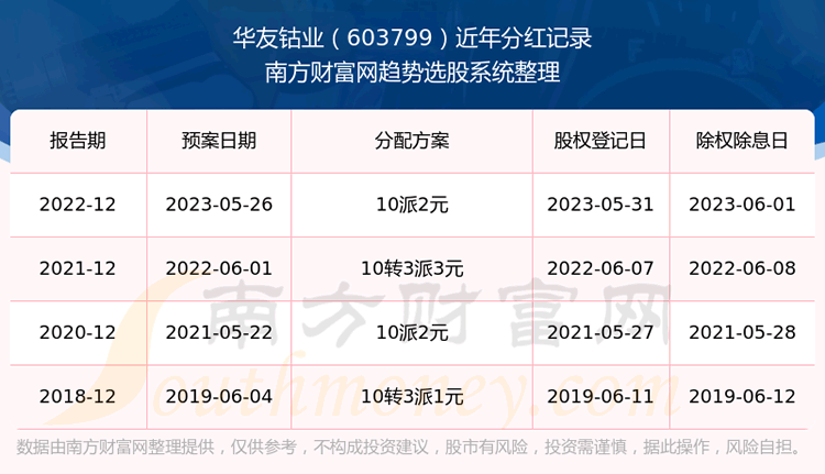 ��������ҵ603799����ֺ����������ҵ�ֺ�������