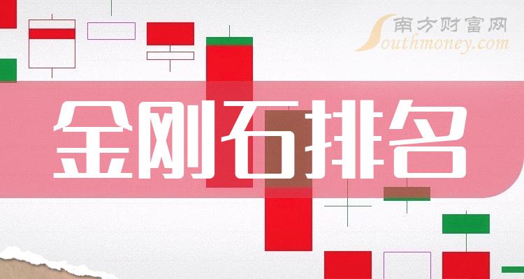 �����ʯ��ҵ����ǰʮ����