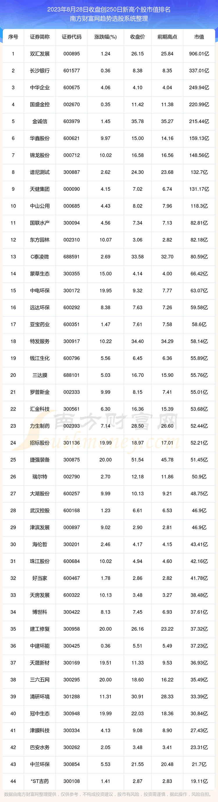 《今日股价创250日新高个股都在这里》