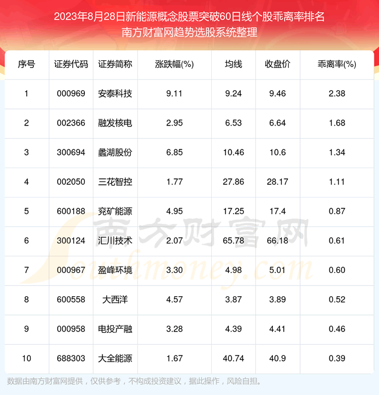《今日新能源概念股票向上突破60日线的股票一览表》