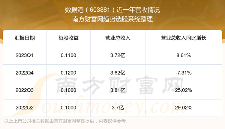 �����ݸ�603881��Ʊ��ô����