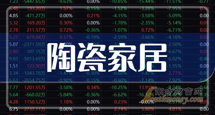 《陶瓷家居板块概念股有哪些》