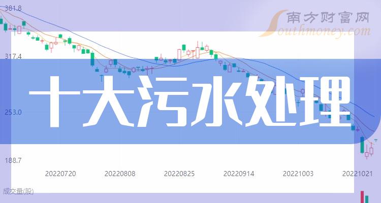 《中国十大污水处理公司企业排名》