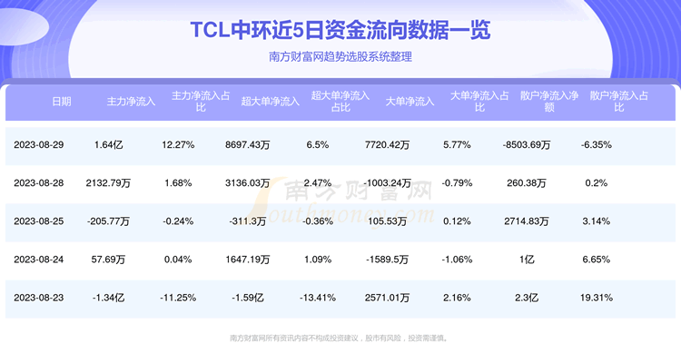 829ʽ|TCLлʽһ