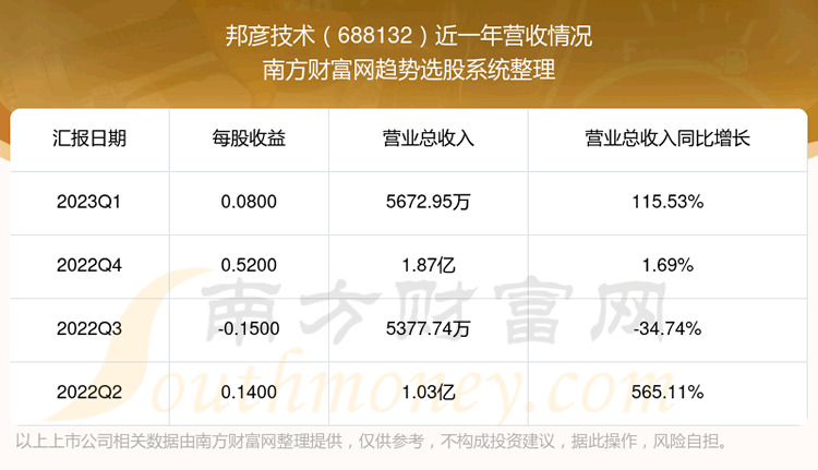 弼688132֧Ʊ