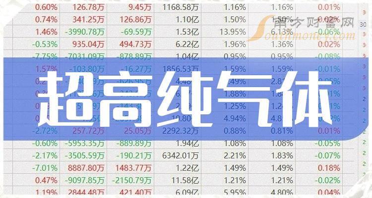 《超高纯气体概念股有哪些》