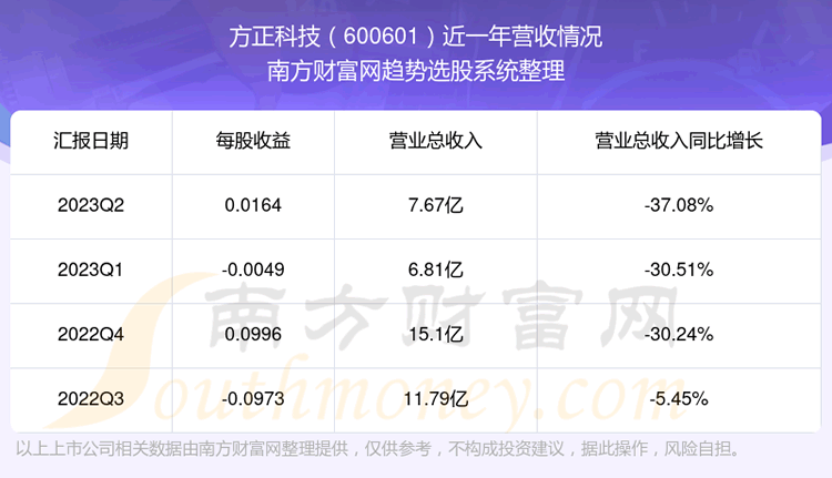 Ƽ600601Ʊô