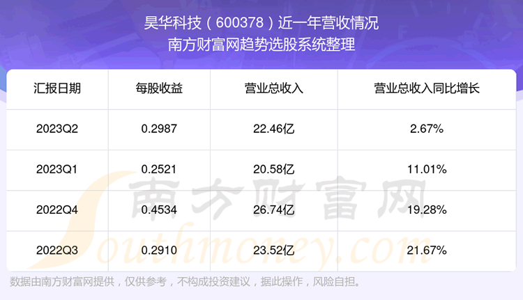 ��껻��Ƽ�600378��ƱӪ����ô����