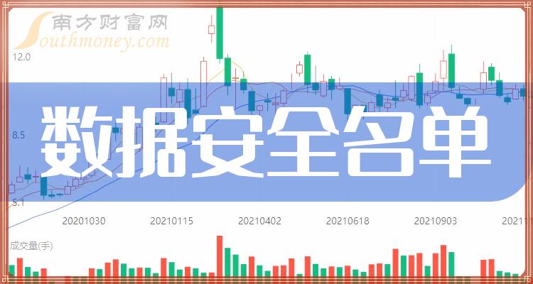 《数据安全产业链龙头股梳理8/29》