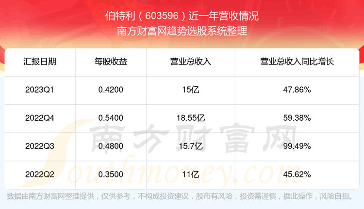 ��������603596��֧��Ʊ������