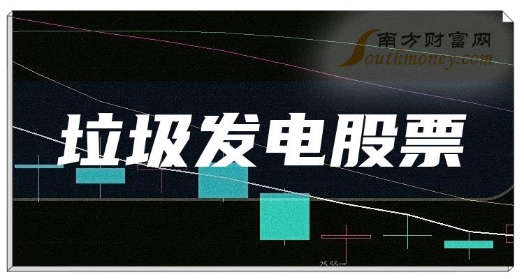 《创业板垃圾发电股票有几家》