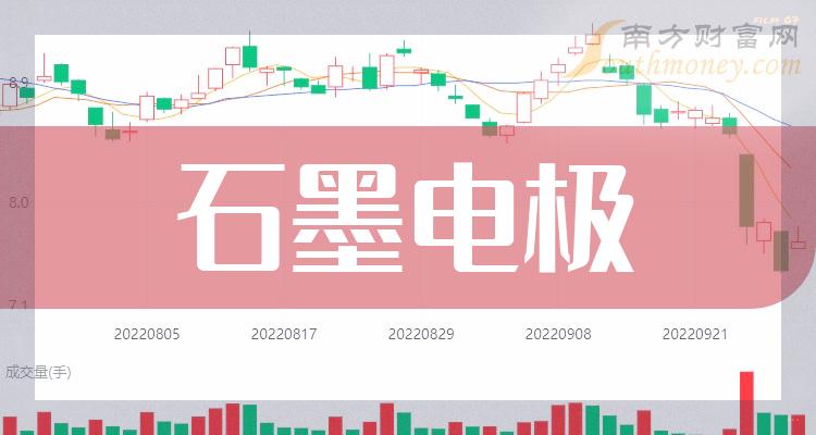 ҵ漰ʯī缫ҵ2023