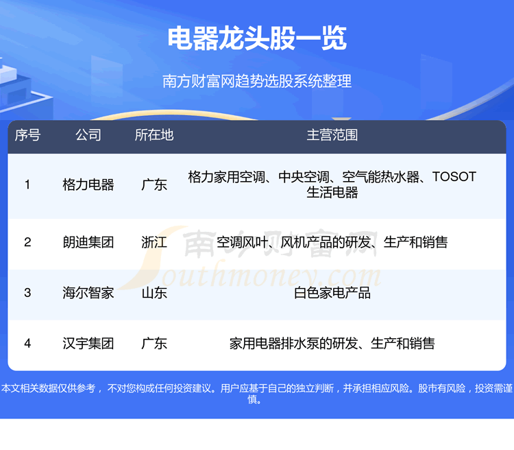 《电器板块龙头股》