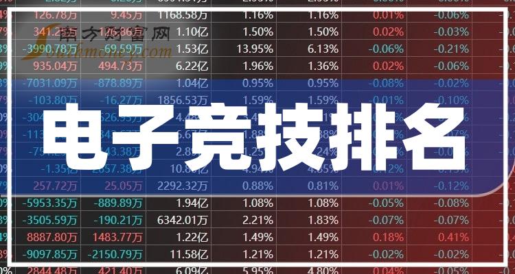 《电子竞技排名前十的上市公司按第二季度营收》