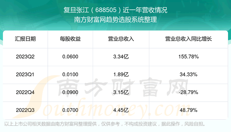Ž688505ƱӪô