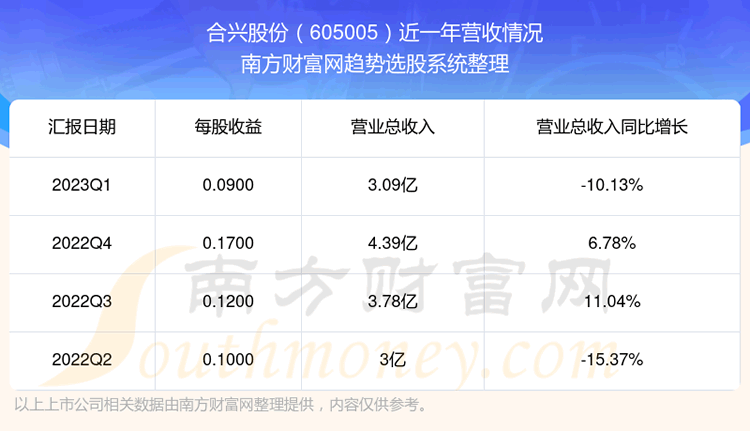 ˹ɷ605005ǰƱô