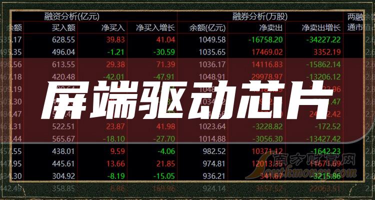 《今日屏端驱动芯片行业股价分析8月31日》