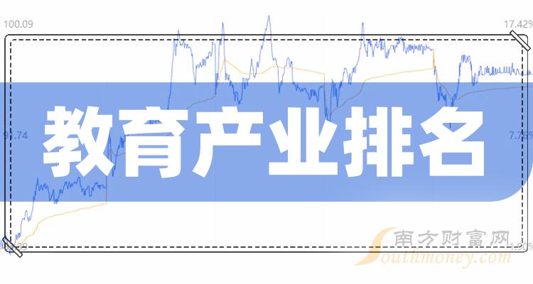 《教育产业前十排名第二季度企业每股收益排名前十名》