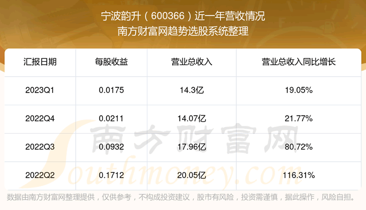 600366ô