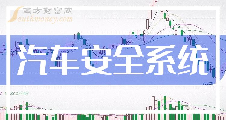 《汽车安全系统概念股的龙头股都有哪些》