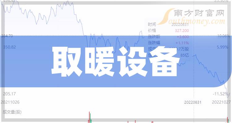 《取暖设备龙头股有哪些》