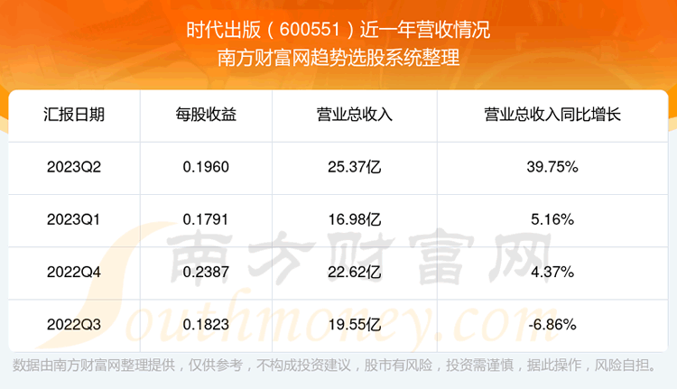 ʱ600551ĿǰƱô