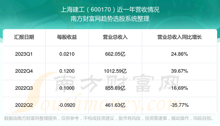 ���Ϻ�����600170��Ʊ��ô����