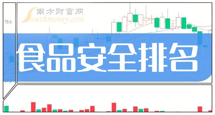 《食品安全相关公司市盈率十大排名》