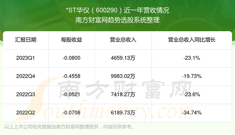 《*ST华仪600290股票走势怎样》
