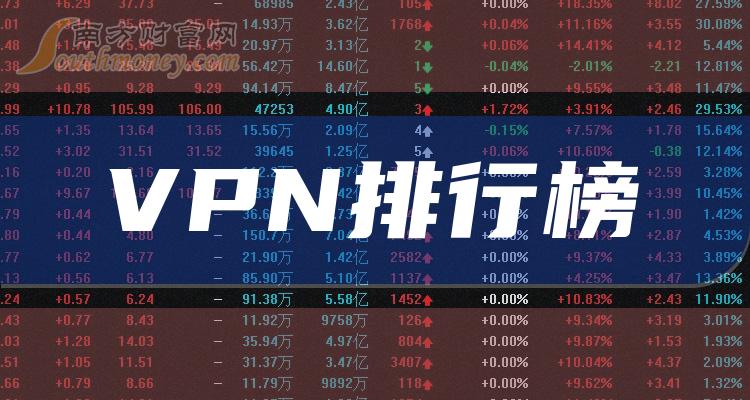 ��VPN�����ҵǰʮ��|��ӯ�����а�ǰ10��